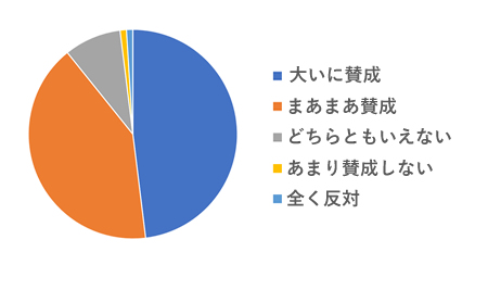 アンケート結果