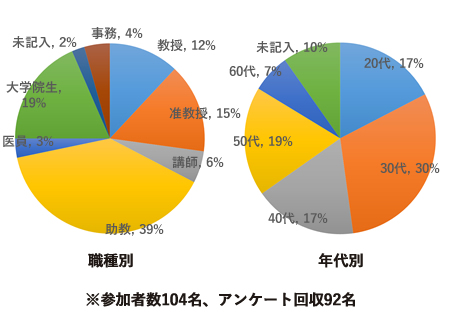 アンケート結果