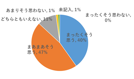 アンケート結果