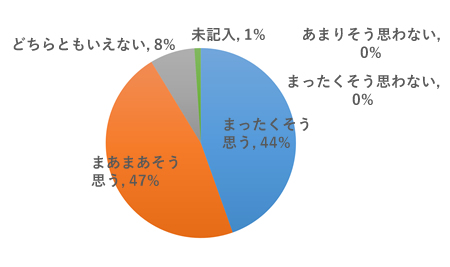 アンケート結果