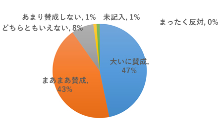 アンケート結果