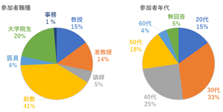 アンケート結果