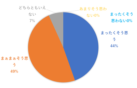 アンケート結果