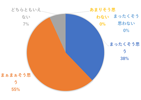 アンケート結果