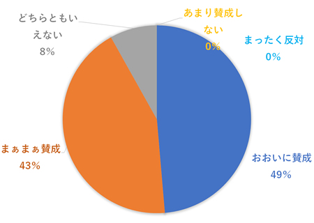 アンケート結果