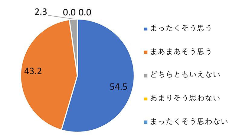 アンケート結果