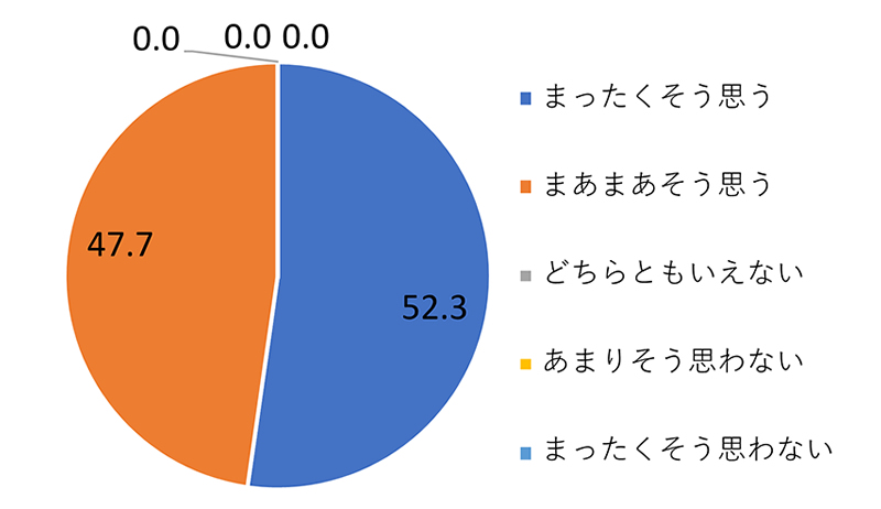 アンケート結果