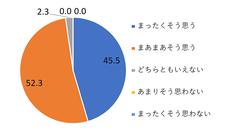 アンケート結果