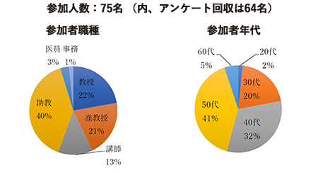 アンケート結果