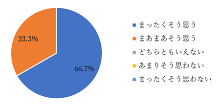 アンケート結果