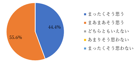 アンケート結果