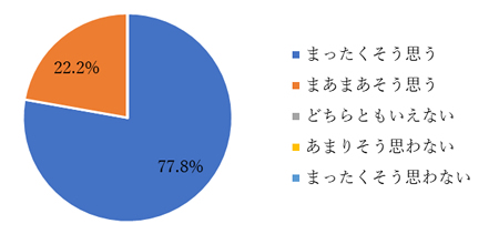 アンケート結果