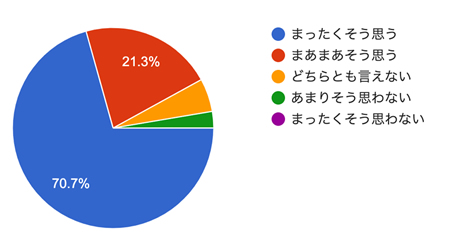 アンケート結果