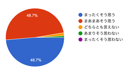 アンケート結果