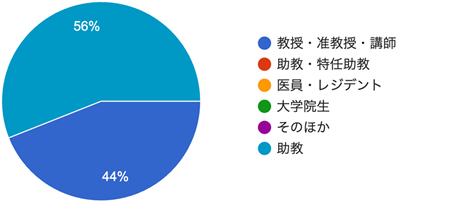 アンケート結果