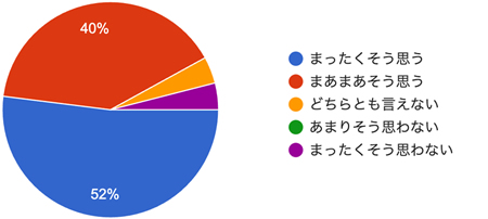 アンケート結果