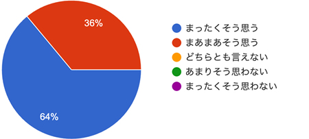 アンケート結果