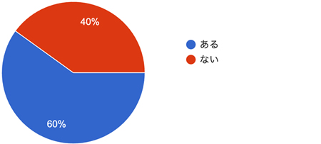 アンケート結果