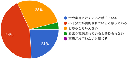 アンケート結果