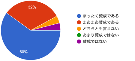 アンケート結果