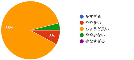 アンケート結果