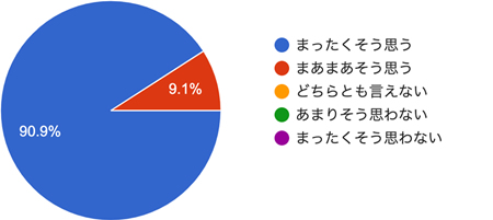 アンケート結果