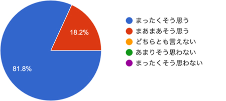 アンケート結果