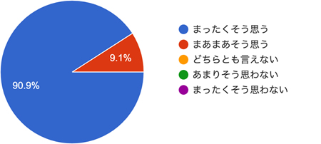 アンケート結果