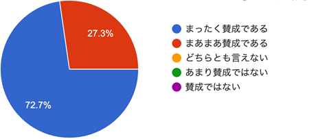 アンケート結果