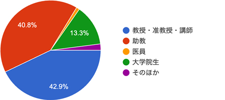 アンケート結果