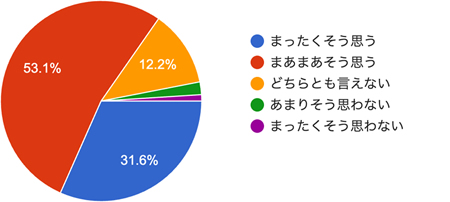 アンケート結果