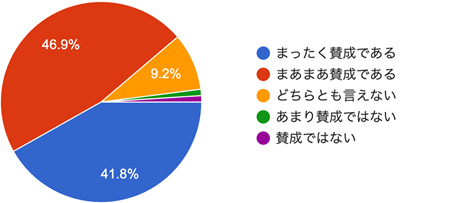 アンケート結果