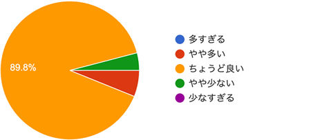 アンケート結果