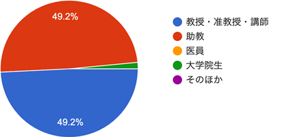 アンケート結果