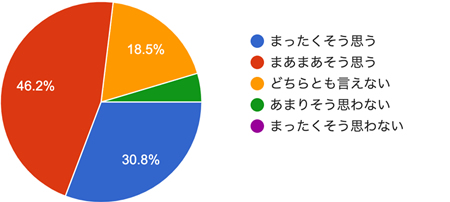 アンケート結果