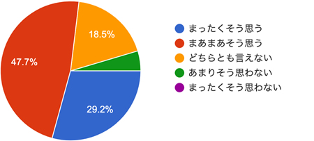 アンケート結果