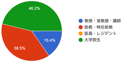 アンケート結果