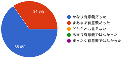 アンケート結果