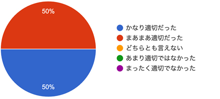 アンケート結果