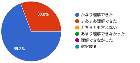 アンケート結果