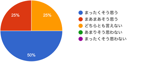 アンケート結果