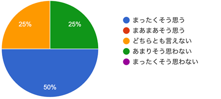 アンケート結果