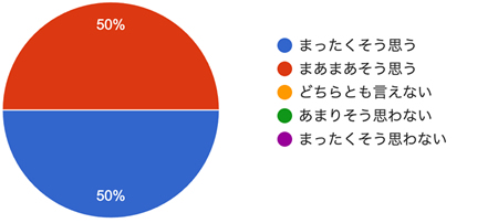 アンケート結果