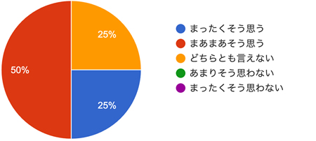 アンケート結果