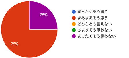 アンケート結果