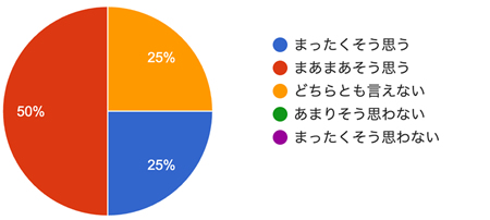 アンケート結果