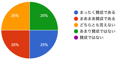 アンケート結果