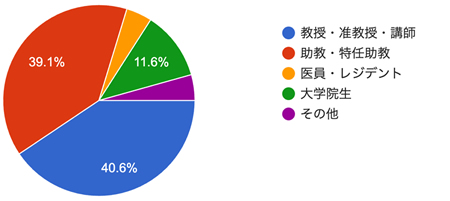 アンケート結果