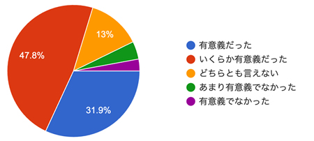 アンケート結果