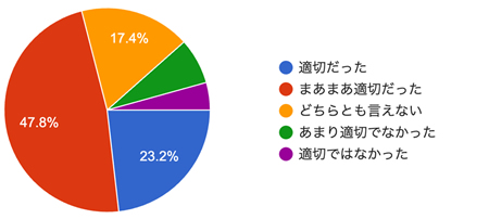 アンケート結果